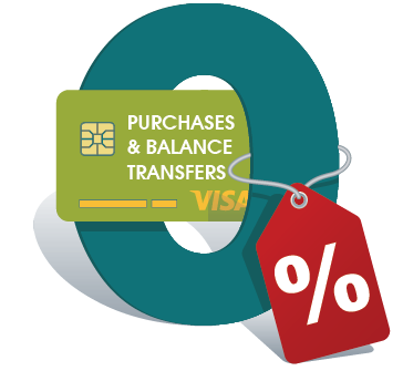 0 percent 2023 email copy 0 percent on balance transfers and purchases